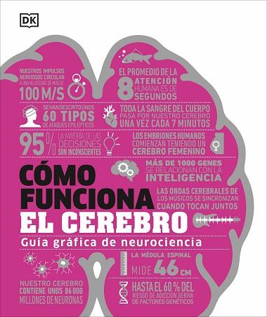 CÓMO FUNCIONA EL CEREBRO | 9780241698907 | DK | Llibreria Drac - Llibreria d'Olot | Comprar llibres en català i castellà online
