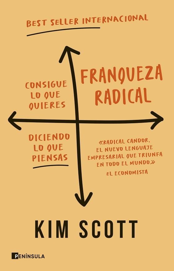 FRANQUEZA RADICAL | 9788411002189 | SCOTT, KIM | Llibreria Drac - Llibreria d'Olot | Comprar llibres en català i castellà online